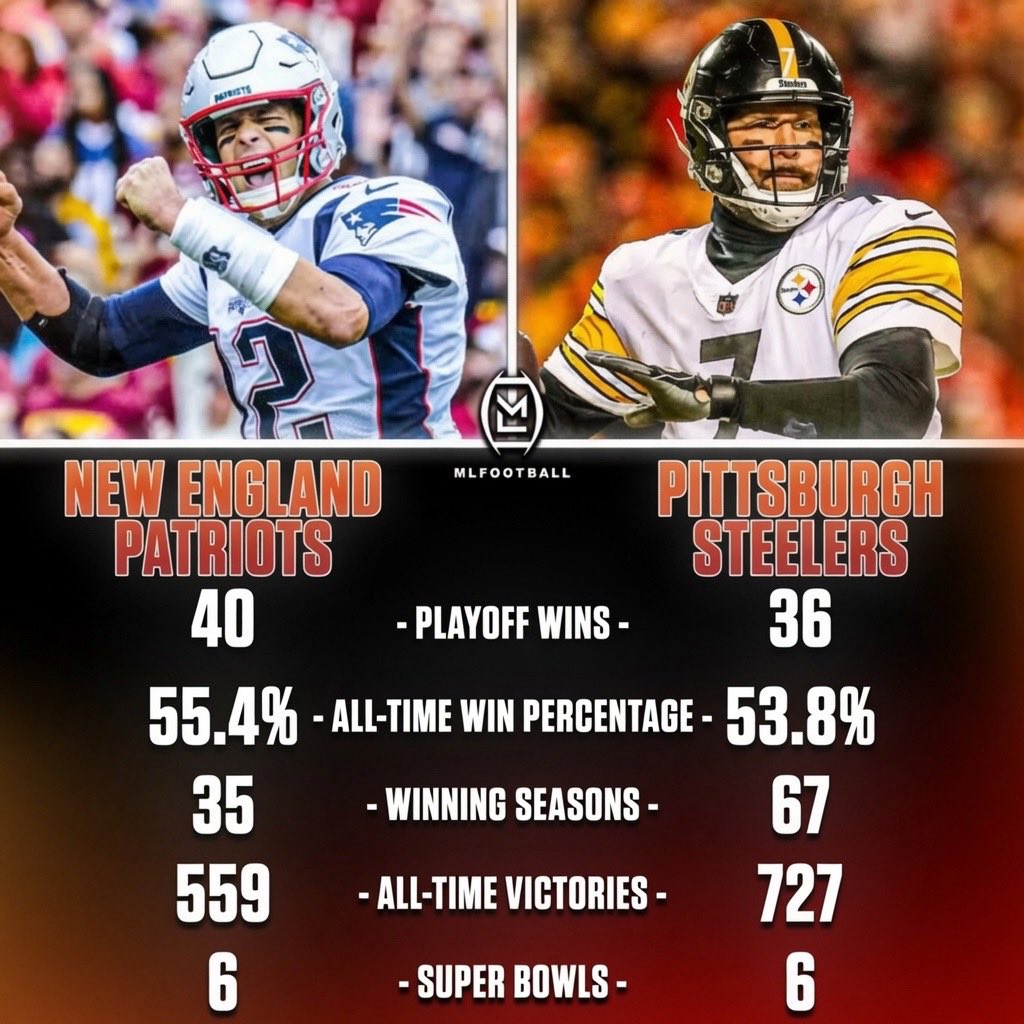 MLFootball tweet media