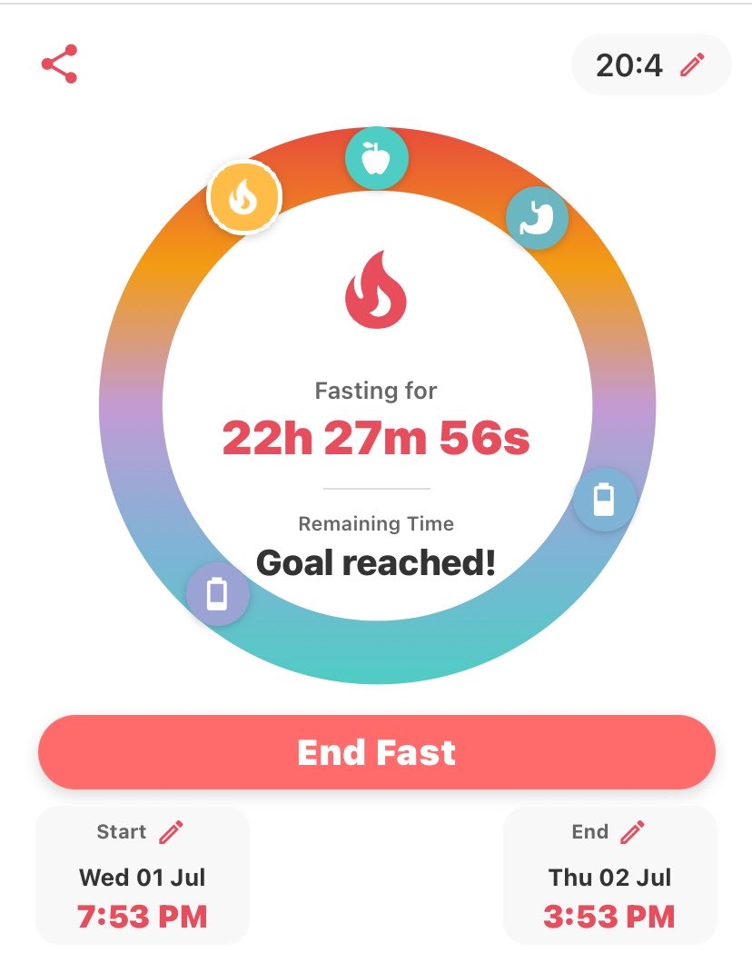 ningb4fast's tweet photo. ⠀⠀  ू 🏄‍♀️  ⏜ ♡ ︎.            day 2

100kcal
1h20min de dança 
 2,5l de água
30 min de musculação em casa 
9500 passos
22h de nf https://t.co/v84Dh0YlVo