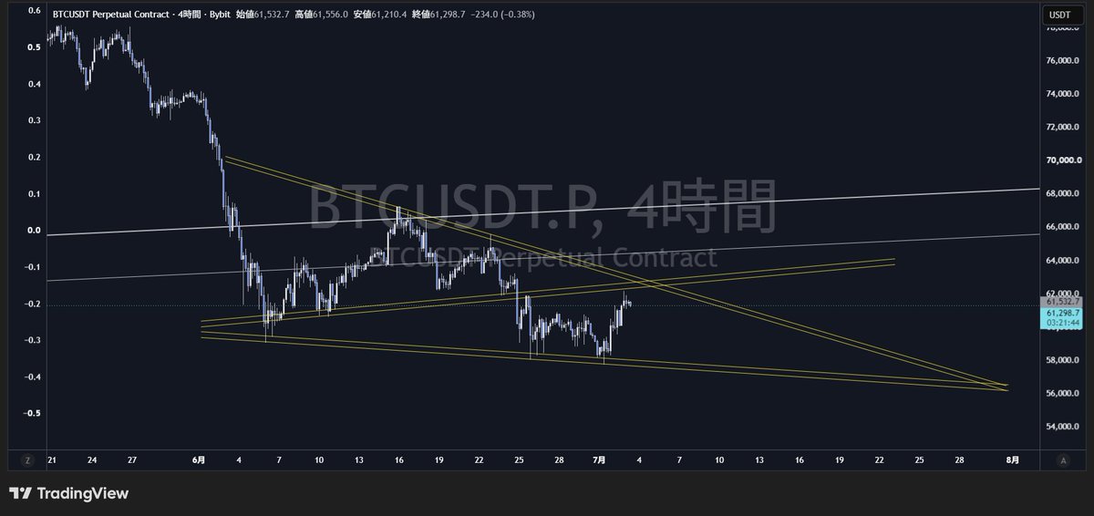 giffxtrader's tweet photo. #btc https://t.co/gzHKG8nHP8