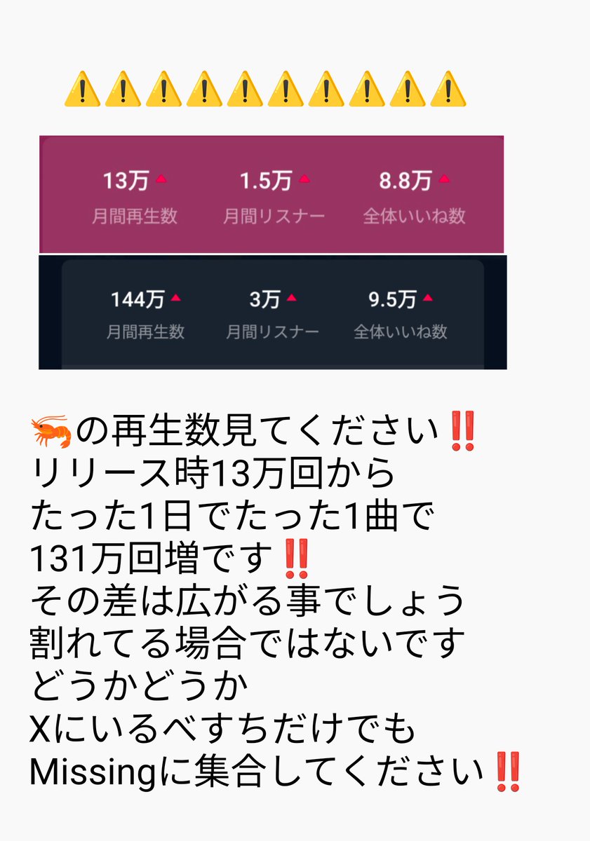 teni_yuka's tweet photo. 🚨🚨ら＊いみゅ🚨🚨

全べすちに見てほしい‼️
再生数1日で44万回増です
リスナーやいいねも増えています
1日の伸びは4日間で最高です

しかし現在🥇の方は1日でうちの3日分程
増えています‼️
他の曲を聴いている方も来週火曜〆まで
こちらに集合してもらえませんか？🙏
画像拡大してご覧ください🙇‍♀️ https://t.co/X9kGGNrdeN