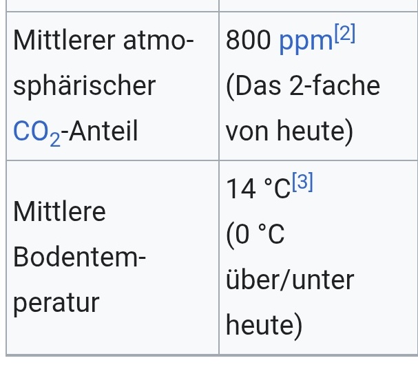 klopper_john's tweet photo. @bjoernstengel 800 ppm, 0 K Temperaturanstieg wie im Karbon. Da bekommt man richtig Angst.
https://t.co/XY1Aeut28W https://t.co/5Xo1SFT4rI