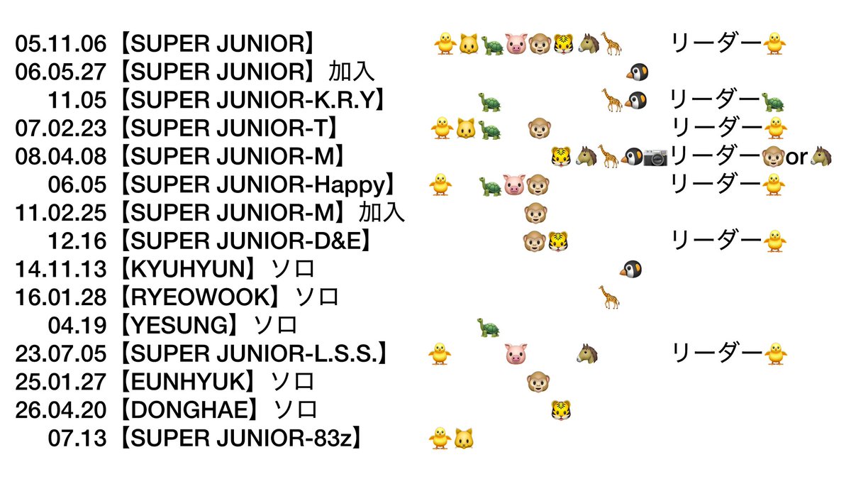 SJ_hina0121's tweet photo. SUPERJUNIORデビューしすぎな件について笑

元メン記入なしの現状です。
間違ってたらマジミアネ🙏
みーたんの絵文字が分からなくてみーたんの趣味カメラにしときました🙇‍♀️
多少のズレは🤫 https://t.co/3dY8xO6Pn6