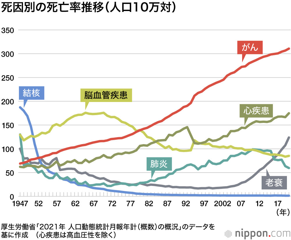 men_eki_555's tweet photo. 日本人は本当にまぬけが多い・・・

病院でがんは・・・治してないよ・・・切って捨てる・焼いてるだけで・・・その後は毒を入れて殺してる・・・人間も死ぬけどね・・・アホですよ！

がんの自然治癒なんて普通に起こるよ・・・自己修復能力で改善できるの・・・洗脳されてる訳

いい加減に気が付いて https://t.co/aOgo83t7ya