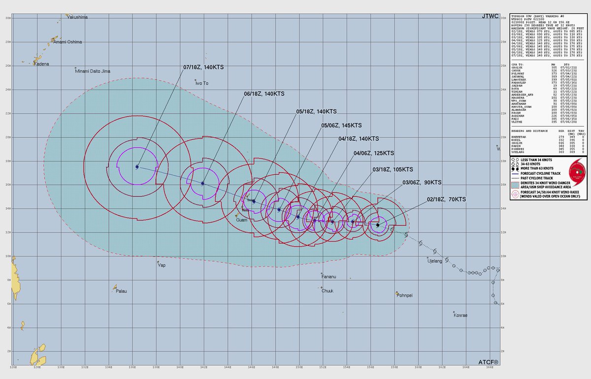 FerragamoWx's tweet photo. Typhoon #BAVI in the Western Pacific tonight is quickly getting its act together. Most models & forecasts have this becoming a Category 5 typhoon, and sustaining it for a while.

Certainly an impressive super typhoon in the making — this storm should propell the WPAC in ACE as we continue into July.