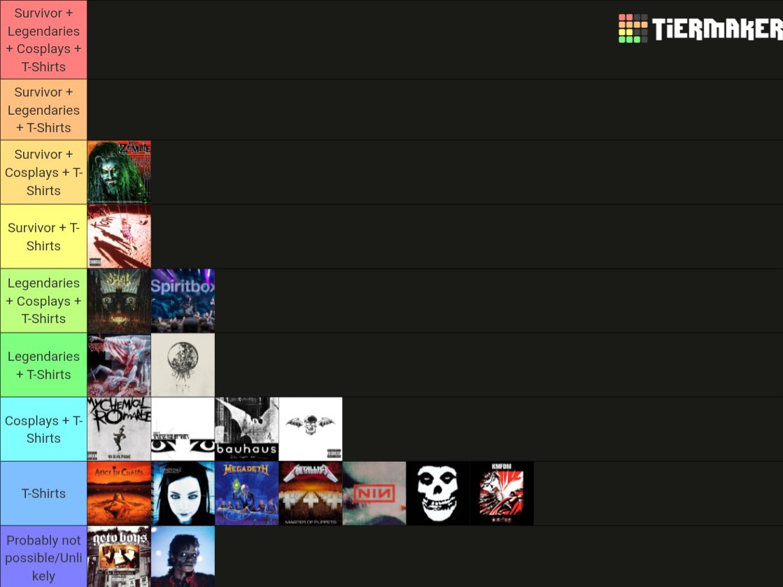 DeathnoteDBD's tweet photo. Which artists i know, plus how likely i think they are: 
(ones i actually want are in the replies) https://t.co/32DUIJkp1C