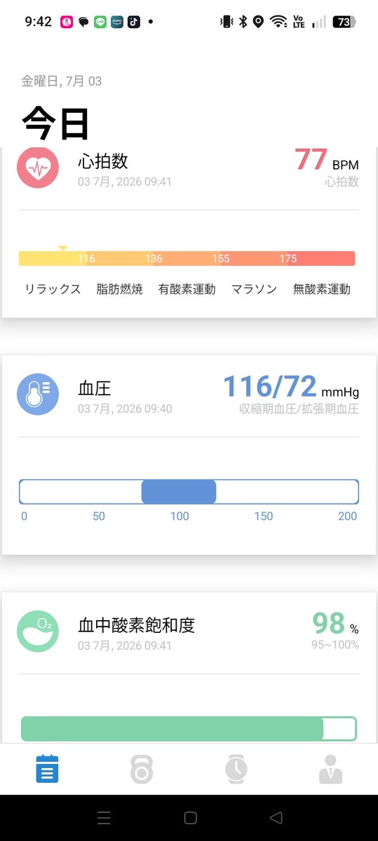 tomohito32's tweet photo. 今日の僕の血圧は116でした

今日の僕からの投稿は以上です https://t.co/XCthkmI05p