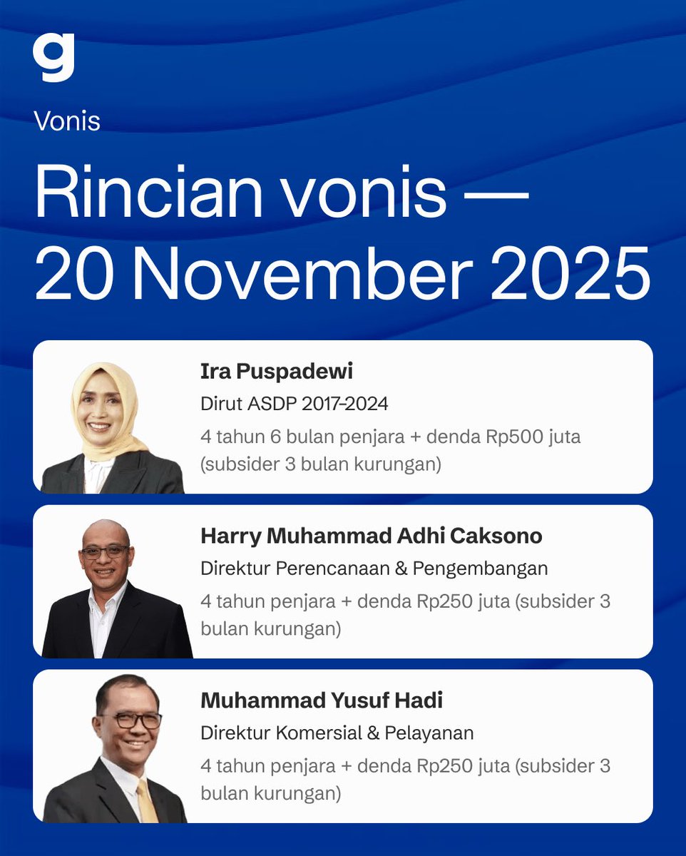 Goodkind_idn's tweet photo. Divonis. Direhabilitasi 5 hari kemudian. Bebas 3 hari setelahnya.

Kasus tiga mantan direksi ASDP memicu perdebatan: hak konstitusional atau melampaui batas kewenangan?

Menurutmu? 👇

https://t.co/UO19r2yox1

#GoodkindID #ASDP https://t.co/quGKfOHzt5