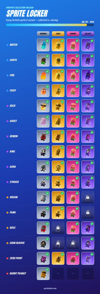 NotOrquanza's tweet photo. #sprites this is what i have. anything you need is good with me for a trade https://t.co/60ALJRra7o
