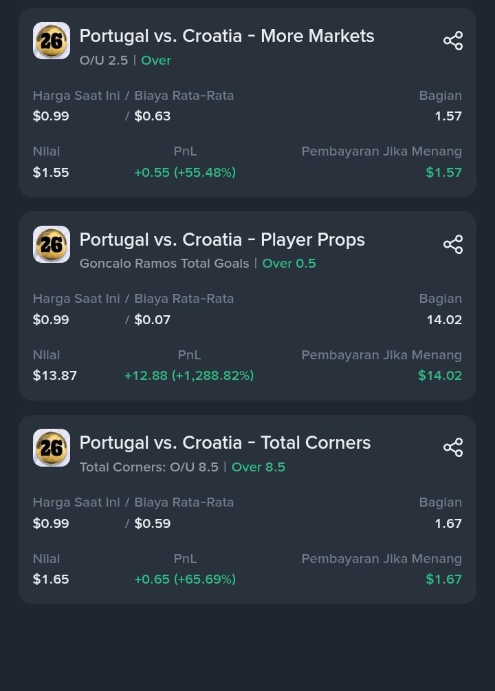wanzz_u's tweet photo. Wkwkw thanks Goncalo Ramos is economy 

Easy money bro thanks Portugal https://t.co/w8XXc9UPOT