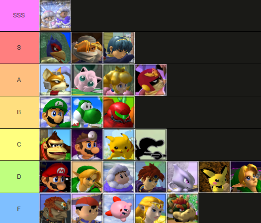 ssbmGooms's tweet photo. My current tier list. Explanations:

ICs should be always desynced and played as two separate characters, nobody has gotten good at this yet.

Fox is really bad overall but is the only character that has a chance against ICs. His tourney results are explained by him being fun, https://t.co/0vhFAKs3HB