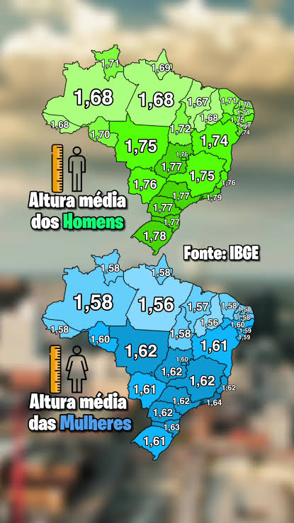 17230eod's tweet photo. @TigerFurious_ Dados do IBGE.
"Ah, mas conheço um amigo que tem 1,95m", minoria. https://t.co/F7i1n2bYEB