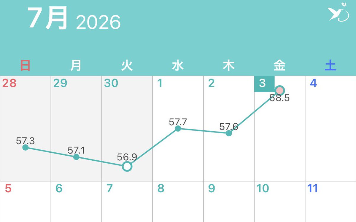C_nr_2's tweet photo. 落とすのが俄然楽しみになってきたまである https://t.co/a31FDO4pcG