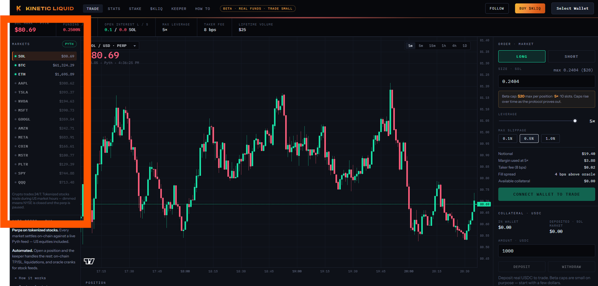 KineticLiquid's tweet photo. With the NYSE now closed, you can see the Tokenized Stock from $NEST are no longer available for Automated Leverage Trading on $KLIQ until it opens again tomorrow. 

You can still active automated leverage trades of $SOL, $BTC, and $ETH. 

27rghZuqgr7LFyXNZ7bc2whZhfXtRn9vqGNg2DLypump

https://t.co/gXEBMXkKxc