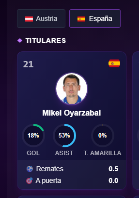 mizudoragoon's tweet photo. La app sigue respondiendo con datos...
Mikel Oyarzabal Figuraba con mayor posibilidad de Gol
España favorita ✅
Mikel Oyarzabal  ✅

https://t.co/G6wyoHlgSl https://t.co/ijuPBGvD2M