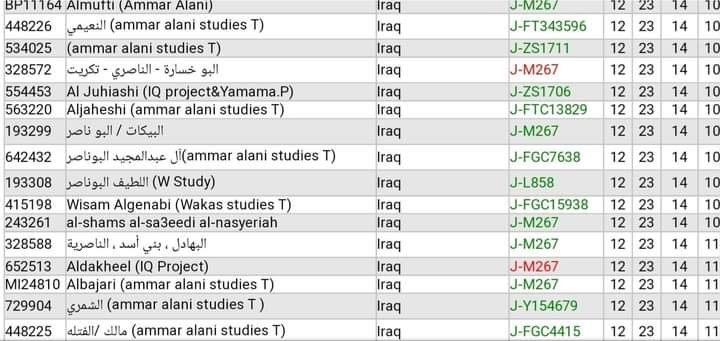 BY8509's tweet photo. 🔥 معلومة جينية هامة 🧬 

تم اخذ مسحة جينية
لعبدالغفور المجيد التكريتي الناصر (ابن عم الرئيس صدام حسين رحمه الله ) له نتيجة حمض نووي DNA ، مُعلنة في مشروع العراق 🇮🇶 الجيني برقم 193299 ، على
التحور السبئي القحطاني FGC11 🔥 
واظهرت انه من قبائل حميّر السبئية القحطانية التاريخية https://t.co/sBWYdkE1KK