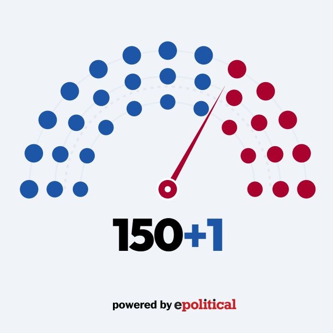 PoliticalGR's tweet photo. Πάρτε ΕΣΕΙΣ τον έλεγχο! Ρυθμίστε τα ποσοστά των κομμάτων με τους sliders, κλειδώστε συγκεκριμένες τιμές, τρέξτε τα δικά σας σενάρια, επιλέξτε το επίπεδο αβεβαιότητας και δείτε live την πιθανότητα αυτοδυναμίας και τη σύνθεση της Βουλής.