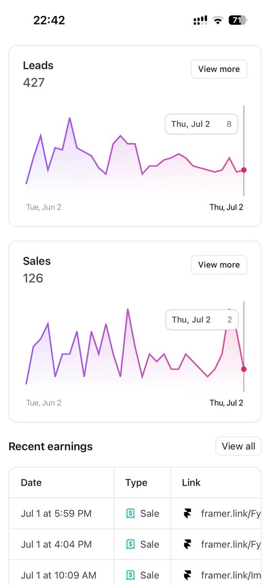 domegriffo's tweet photo. @aandreug Why is this happening? Today 2nd July i see 1080$ sales, that should be 540$ in commission, i see also 2 sales on the metrics, but on the earnings i don’t see any money, i noticed that this happened already in the june. https://t.co/Xo12F8mB1W