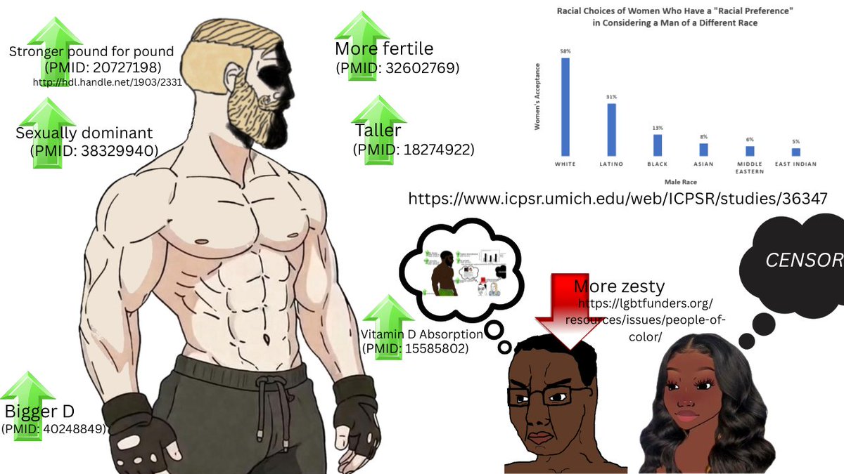 SodomizeNiglets's tweet photo. @AmonXXXt @PWhintya @izthisJudah That study doesn't even exist https://t.co/MpDR4HoMJC