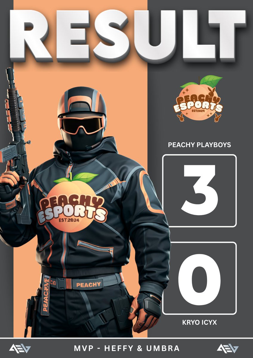 Peachy_eSports's tweet photo. Peachy Playboys advance to Losers Round 3 with a 3–0 victory in Losers Round 2. 💪

🍑MVPeach honours going to Umbra and Heffy for their standout performances.

Roster
• @HeffyJJ 
• @tummyevans 
• @EL12_2003 
• Umbra 

@AMeLeague https://t.co/jisxR8Xky3