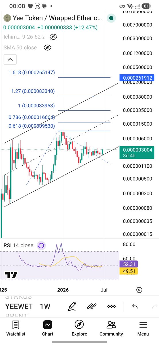 slasherhiddenn's tweet photo. @PinyuNada Base on lvl 1.618 of trend base fibo
Its high lvl but still possible and occured in many coins why not yee? https://t.co/dBbGScpAaJ