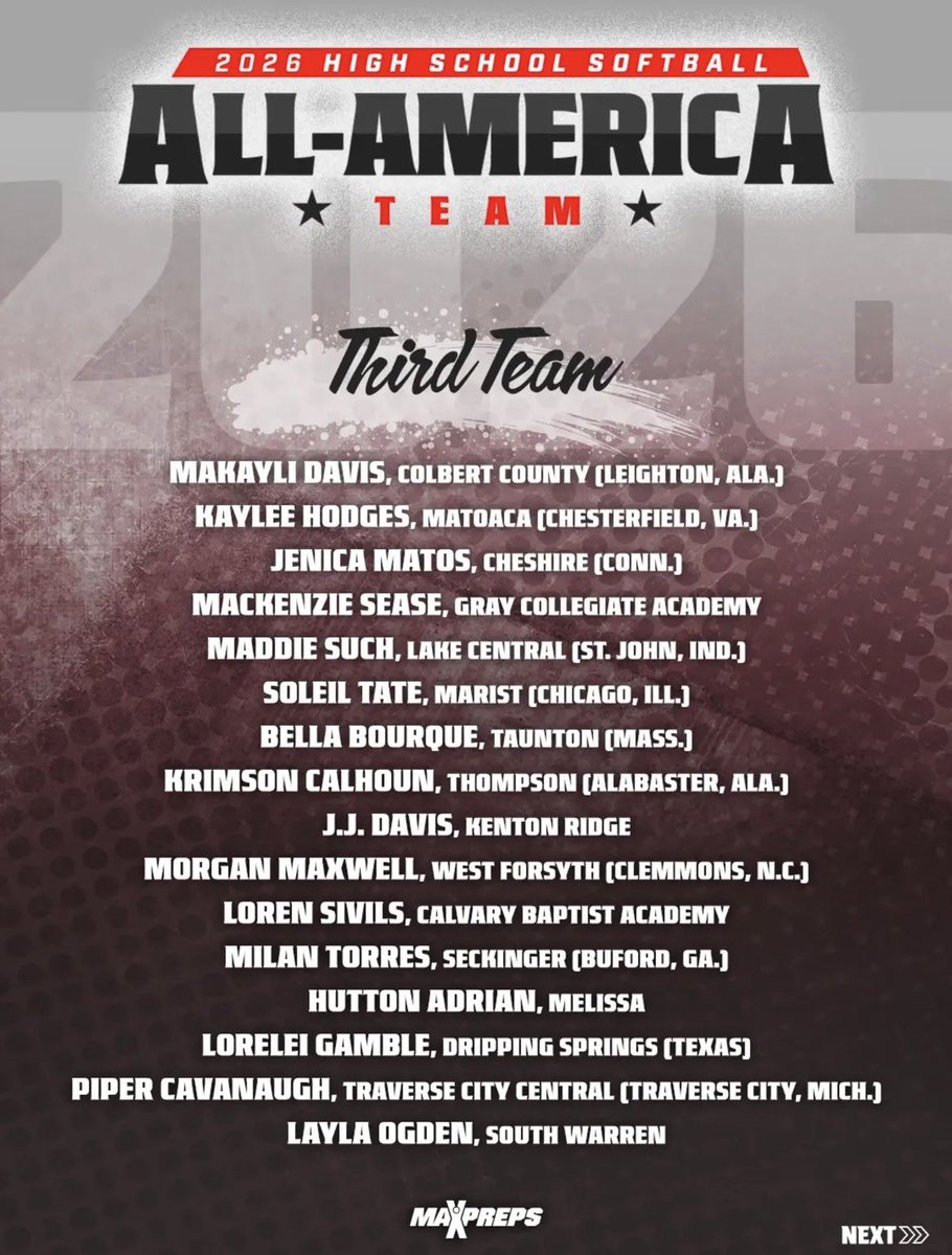 TOPPER_TALK's tweet photo. Congrats to Layla Ogden on being named a MaxPreps Third Team All-American.

#GoTops | @WKUSoftball https://t.co/7a7s6mU8uw
