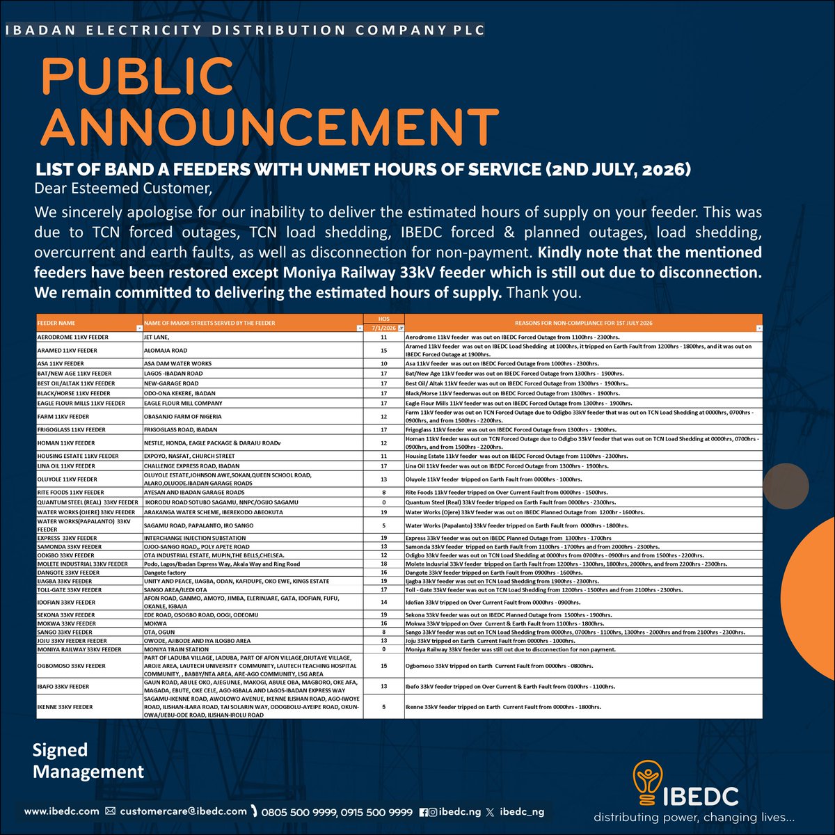 IBEDC_NG's tweet photo. Important Update
#ibedc #distributingpower #changinglives https://t.co/cjLIBs33Av