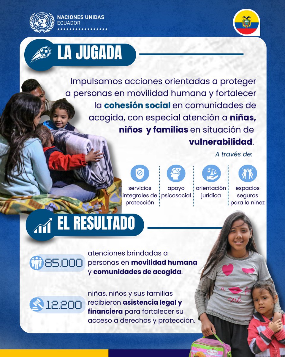 ONUecuador's tweet photo. Colección completada! 🇪🇨⚽

Cerramos con dos pilares clave de nuestro trabajo:

👨‍👩‍👧 Apoyo a familias en movilidad humana. 
🕊 Construcción de paz comunitaria.

¡Gracias por construir el futuro con nosotros! 🤝

#RumboAl2026 #MásQueUnPartido #ODS #Ecuador https://t.co/kKZrf0rc1f