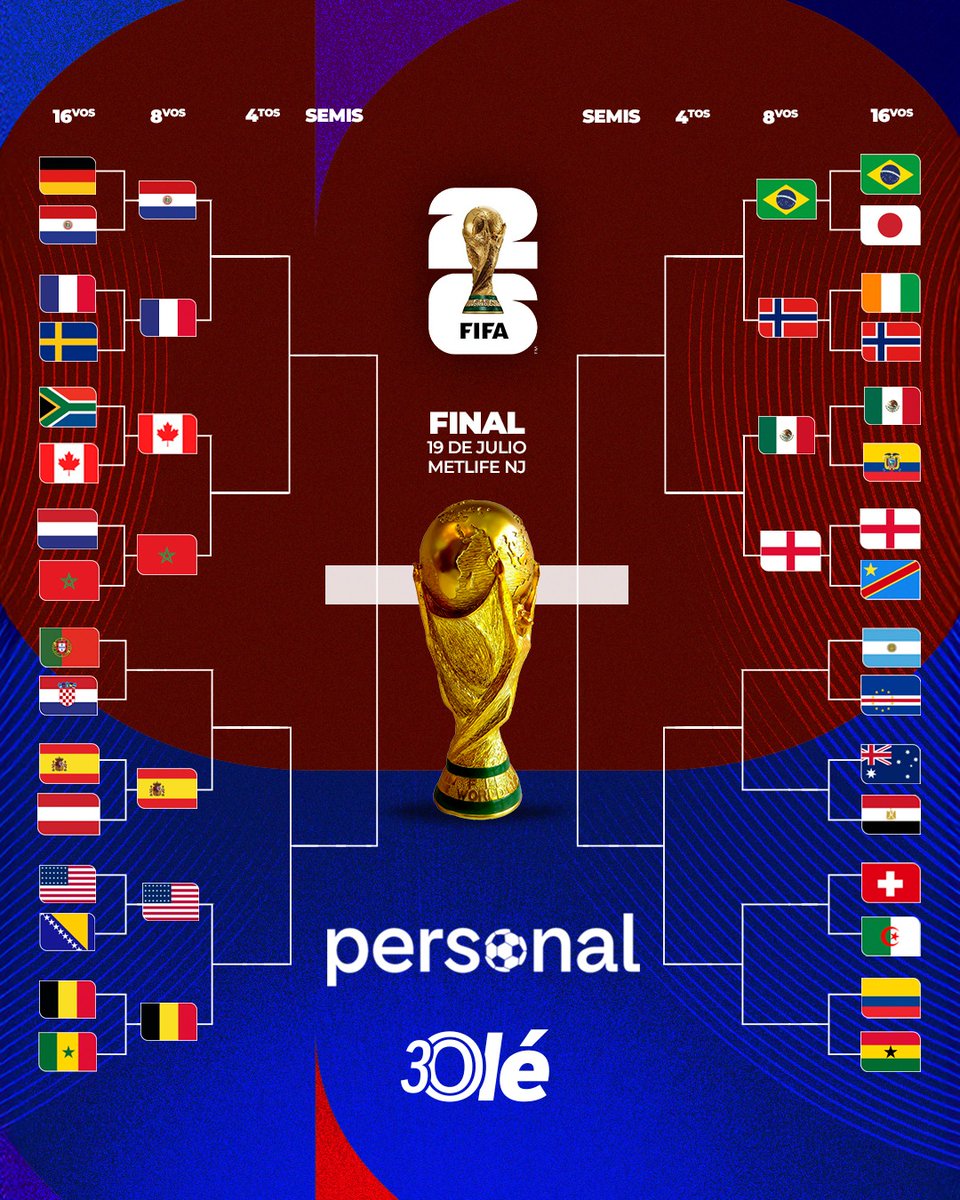DiarioOle's tweet photo. ESPAÑA GUSTÓ Y GOLEÓ: YA ESPERA EN OCTAVOS 🇪🇸🏆

🇵🇹|🇭🇷 El seleccionado de Luis de la Fuente se medirá con PORTUGAL o CROACIA en la próxima fase