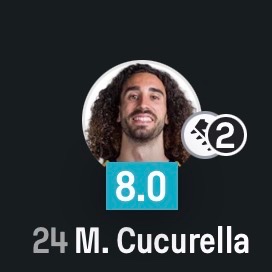MadridXtra's tweet photo. 🚨 Marc Cucurella vs Austria:

• 2 assists
• 2 key passes
• 2 chances created
• 2 defensive contributions
• 3 recoveries
• 2 duels won
• 1 interception
• 1 clearance
• 0 times dribbled past
• 12 carries
• 4 progressive carries https://t.co/WOfuEFy1ji