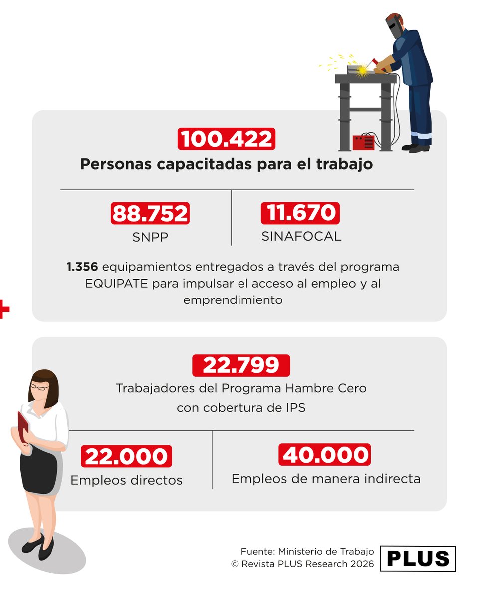 PLUS | Economía y Negocios tweet media