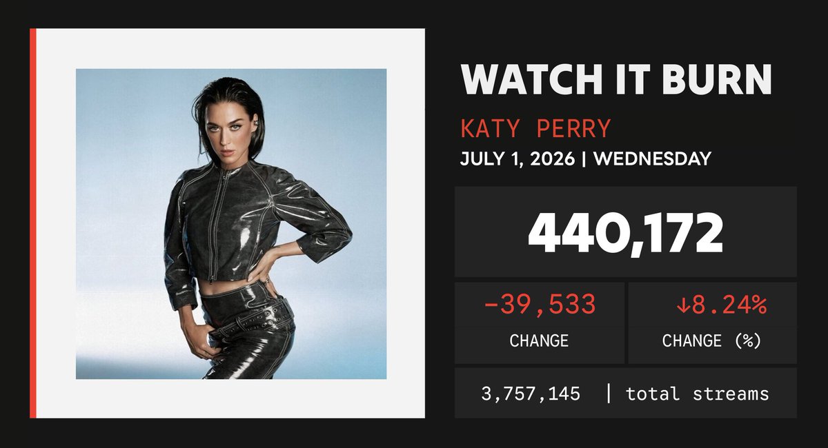 Spotify Numbers • unofficial account tweet media