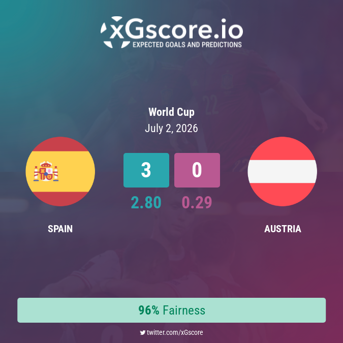 "#ExpectedGoals" - Results on X | Live Posts & Updates