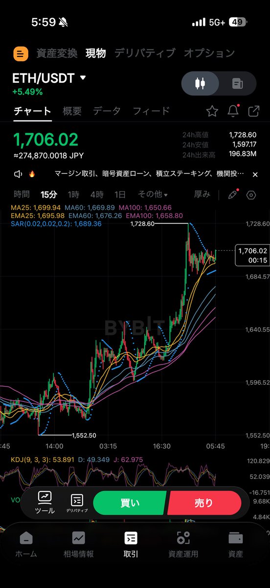 kenbo_kab's tweet photo. ほらね、ちなみに買うのは下落しすぎてるETHがいい。

#ビットコイン https://t.co/71ynnUIU9V