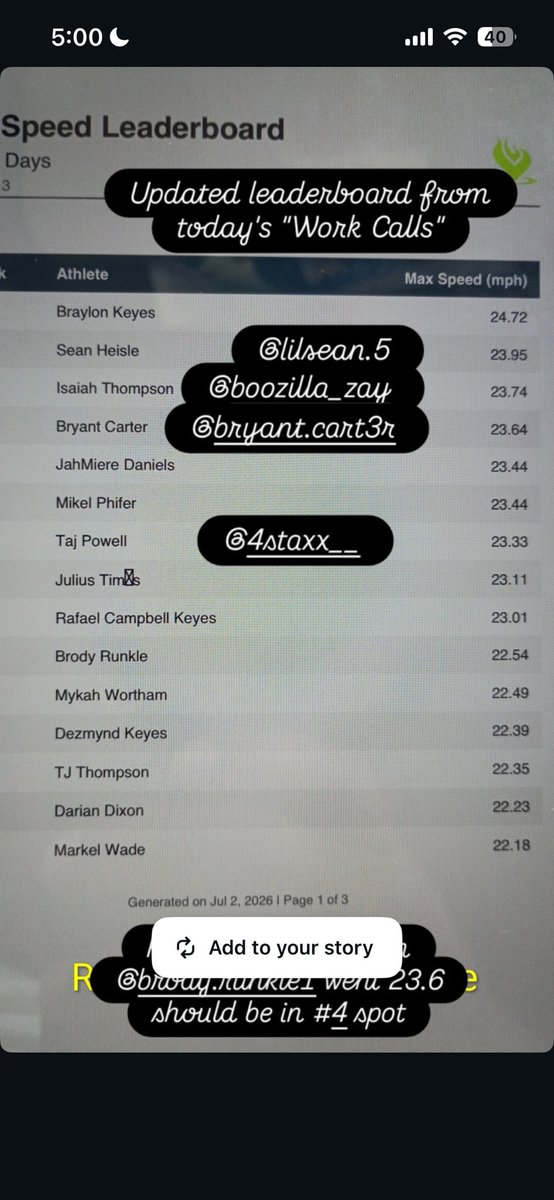 bryant_carter1's tweet photo. Getting faster day by day! Currently top 5 on the leaderboard for fastest max speed sitting at 23.64 mph!!

@MaxPreps @BHSChieftainFB @coachcots https://t.co/T2knAJEXgR