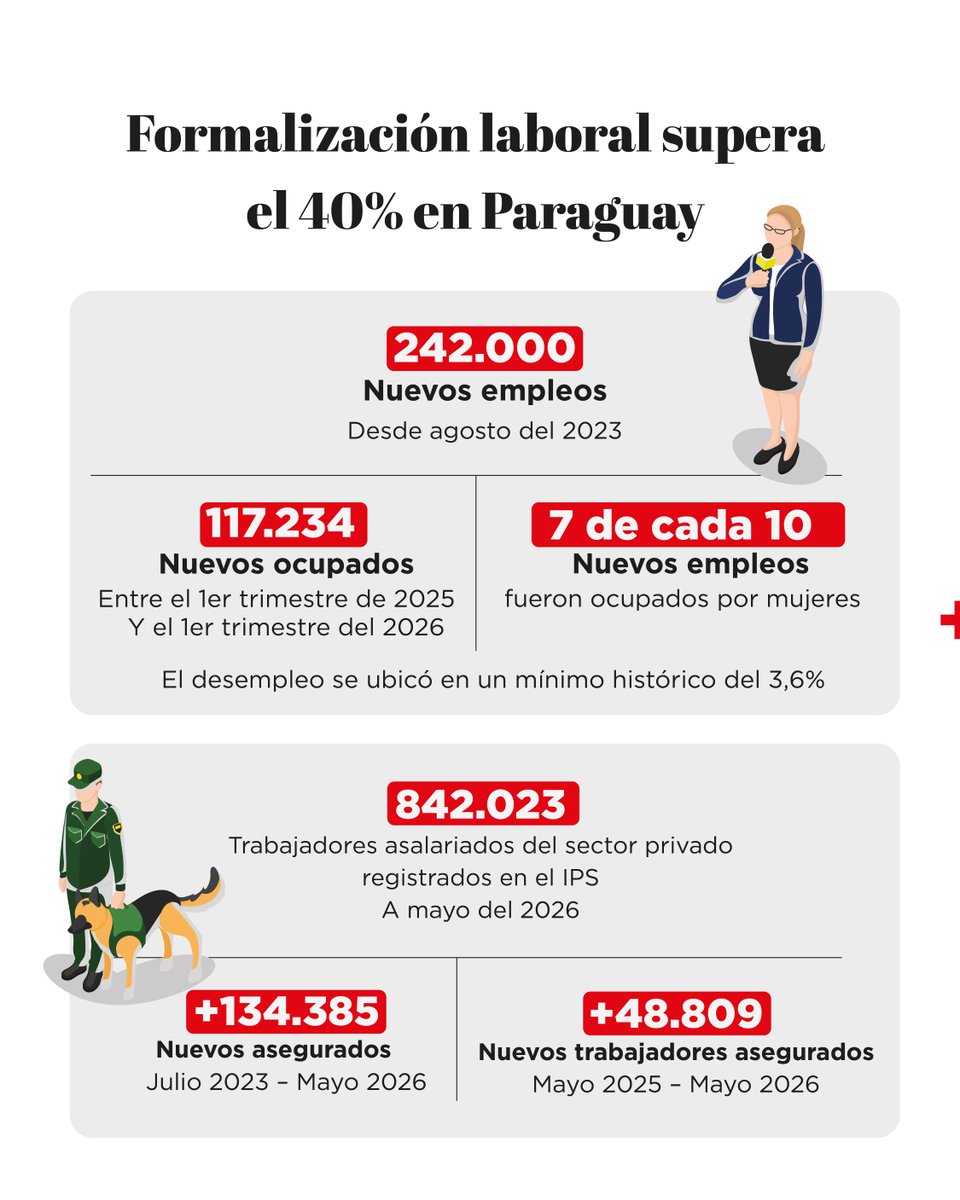PLUS | Economía y Negocios tweet media