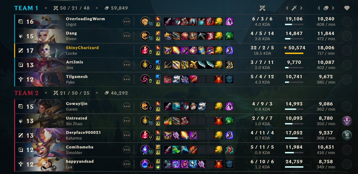 toxic_frenzzy's tweet photo. New champ might be a bit op... https://t.co/Fd8oITsbDU