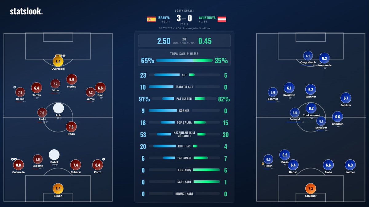 Stats_Look tweet picture