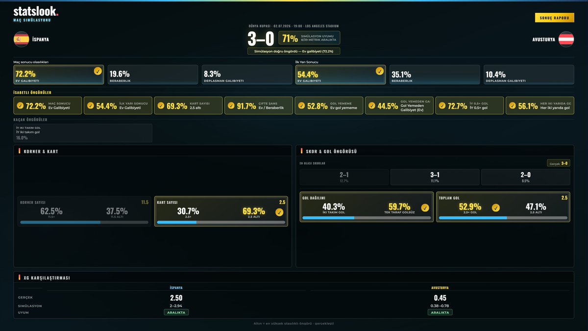 Stats_Look tweet picture