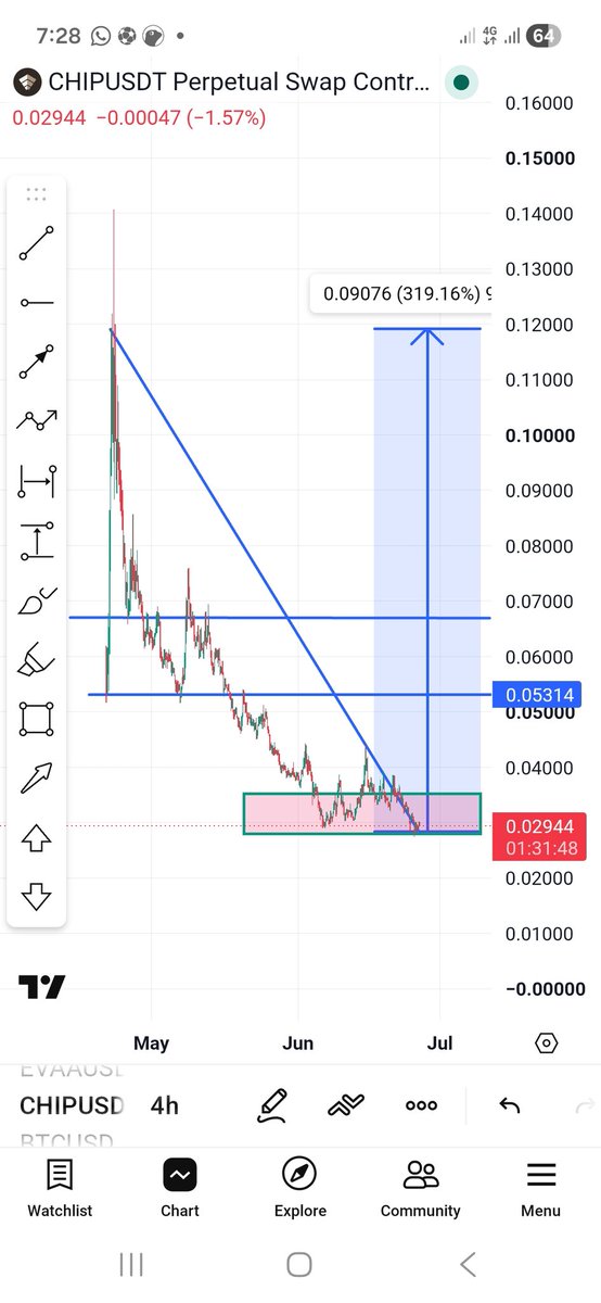 leaderchimat's tweet photo. $MANTA pump soon ✅️ 

$H up only 🚀 UP ⬆️

$MYX soon ✅️ 

$CHIP  3-10x Pump soon 🔥 CHIP formed a clear bullish momentum pattern indicating an imminent upcoming breakout  ✅️ 

$STBL pump soon 🔥

$TROLL pumping after I called 2days ago 🚀

$TRUTH pump imminent 🚀 https://t.co/4BR6bn57On
