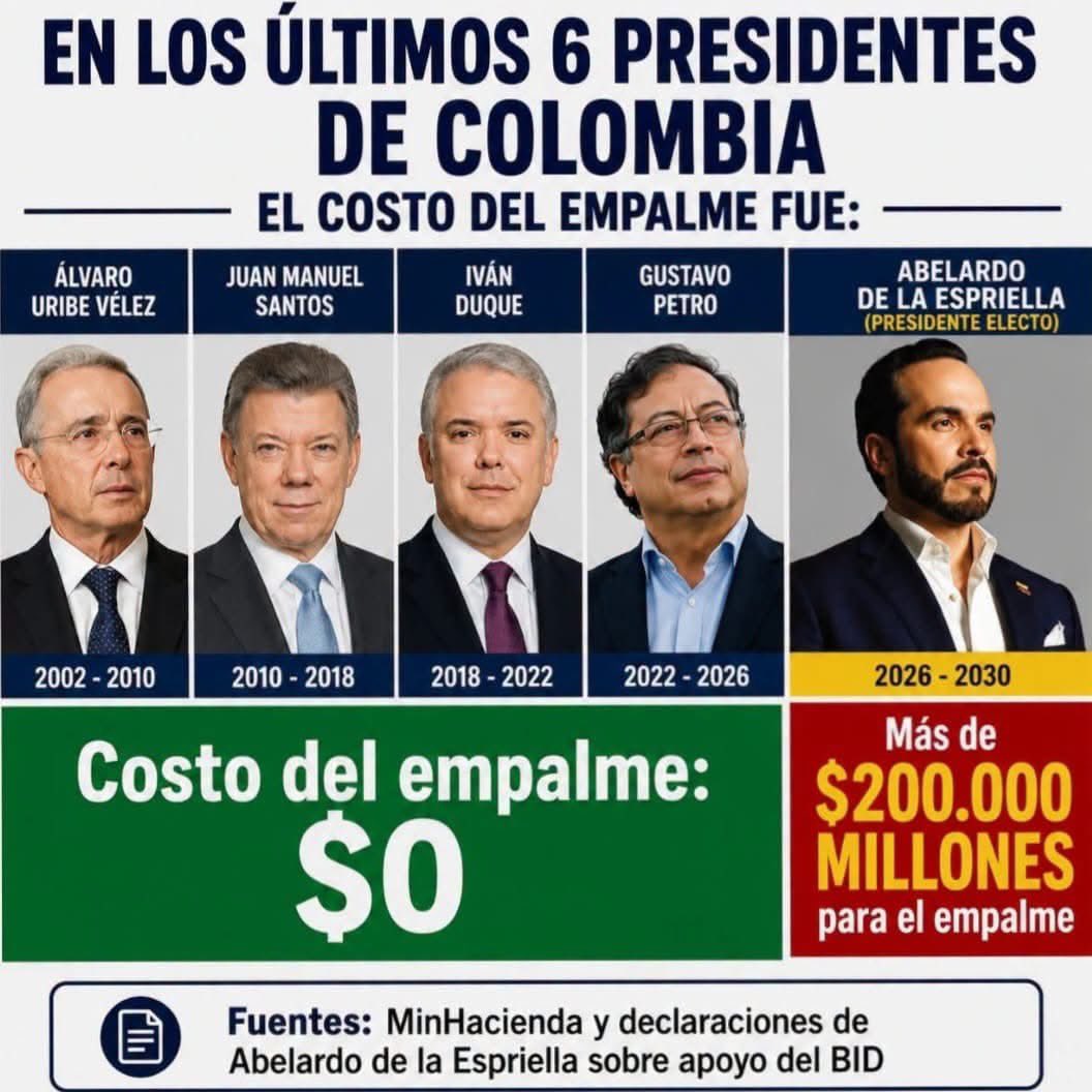 earpaisa's tweet photo. ¿Cómo la ven? En definitiva arrancaron con su autodenominada “Patria Milagro”, es decir, la implementación del tecnofascismo y sus derivados procesos de saqueo y despojó de las arcas públicas. De entrada, parece que se van a abudinear 200 mil millones de pesos. https://t.co/b1x1SaMHKX