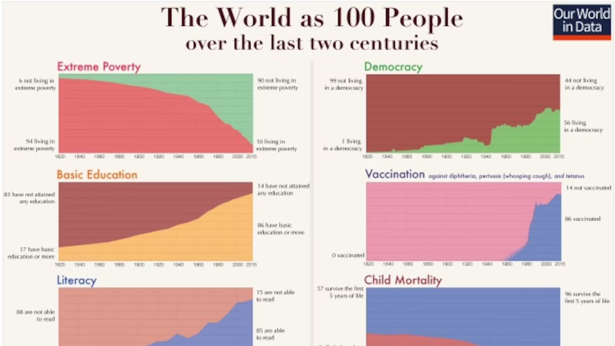 AdvilsonP1724's tweet photo. @Figur1De @ErnaniGer @Fercarlula olha oq o capitalismo malvadão do Elon Musk fez https://t.co/BBP3ayYLUl