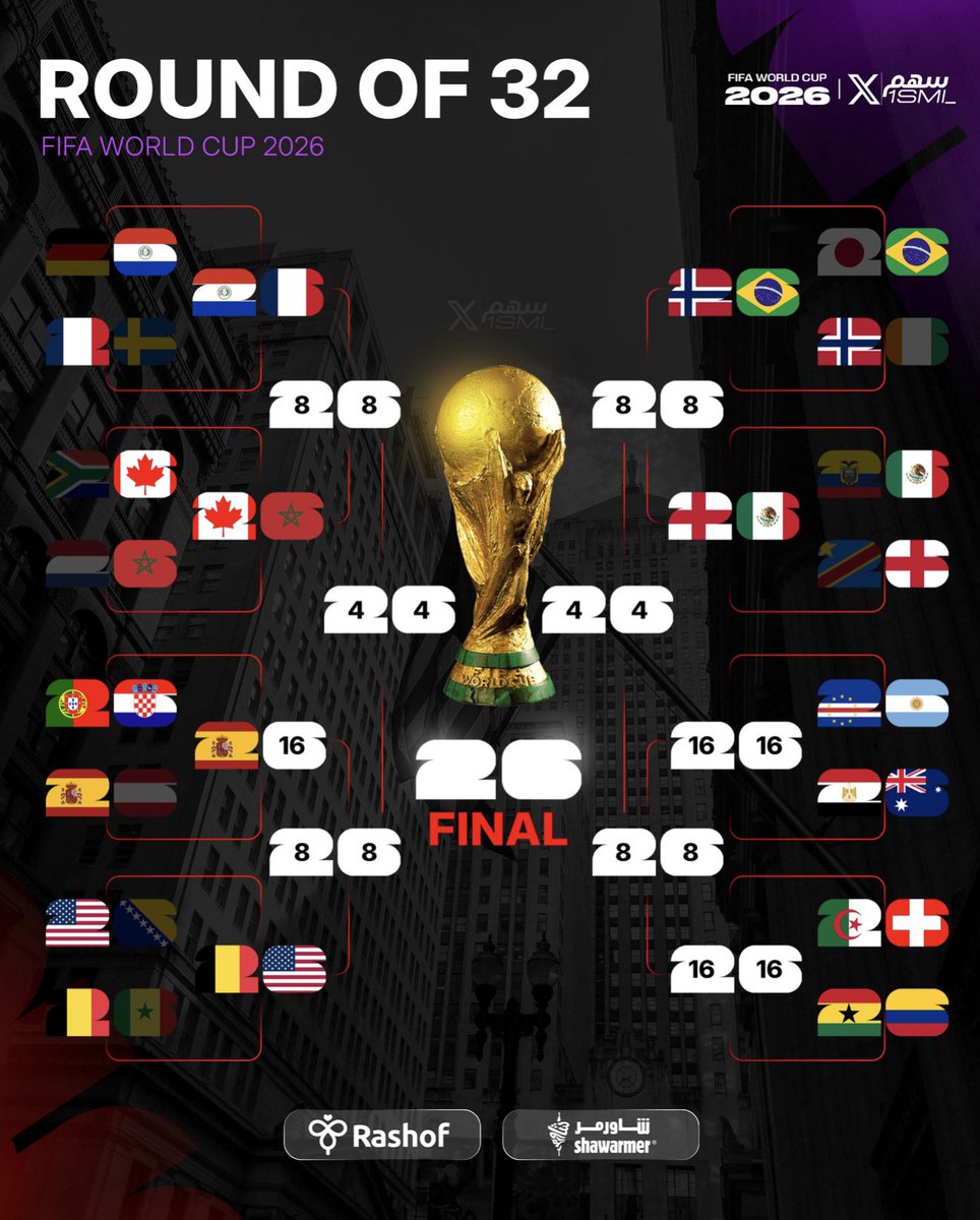 S9RI9's tweet photo. ⚠️ عــاجــل ورســمــيًــا ⚠️🚨🚨🚨 

خريطة الادوار الاقصائيـة في كاس العالم حتى هذه اللحظة

— اسبانيـا ستواجه البرتغال او كرواتيا!🤯🇪🇸🇵🇹🇭🇷 https://t.co/w4vgIXlXpW
