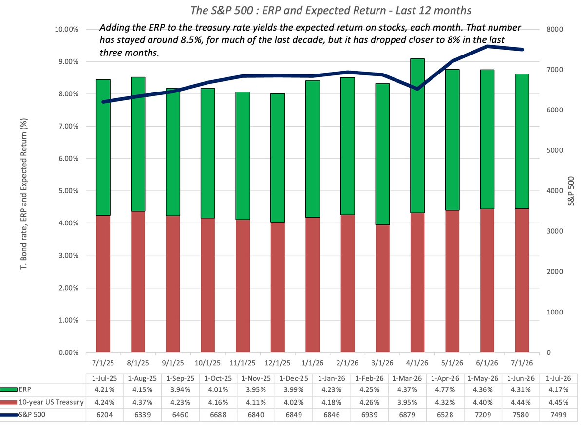 AswathDamodaran tweet picture