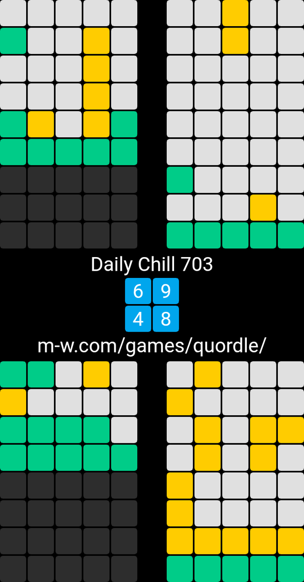 gregsaunders70's tweet photo. 😎 Daily Chill 703
6️⃣9️⃣
4️⃣8️⃣
https://t.co/YjZFRiqbwv https://t.co/nytzZ5juWI