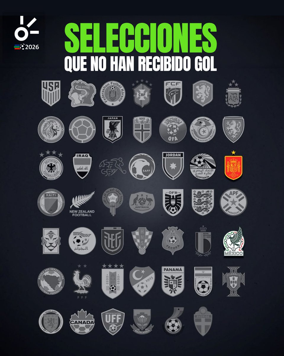 ClaroSports's tweet photo. ¡NADIE PUEDE METERLES GOL! 🇲🇽🤝🇪🇸

México y España se mantienen como las únicas selecciones que no han recibido gol en este #Mundial después de 4 partidos https://t.co/qDHcKvhor1