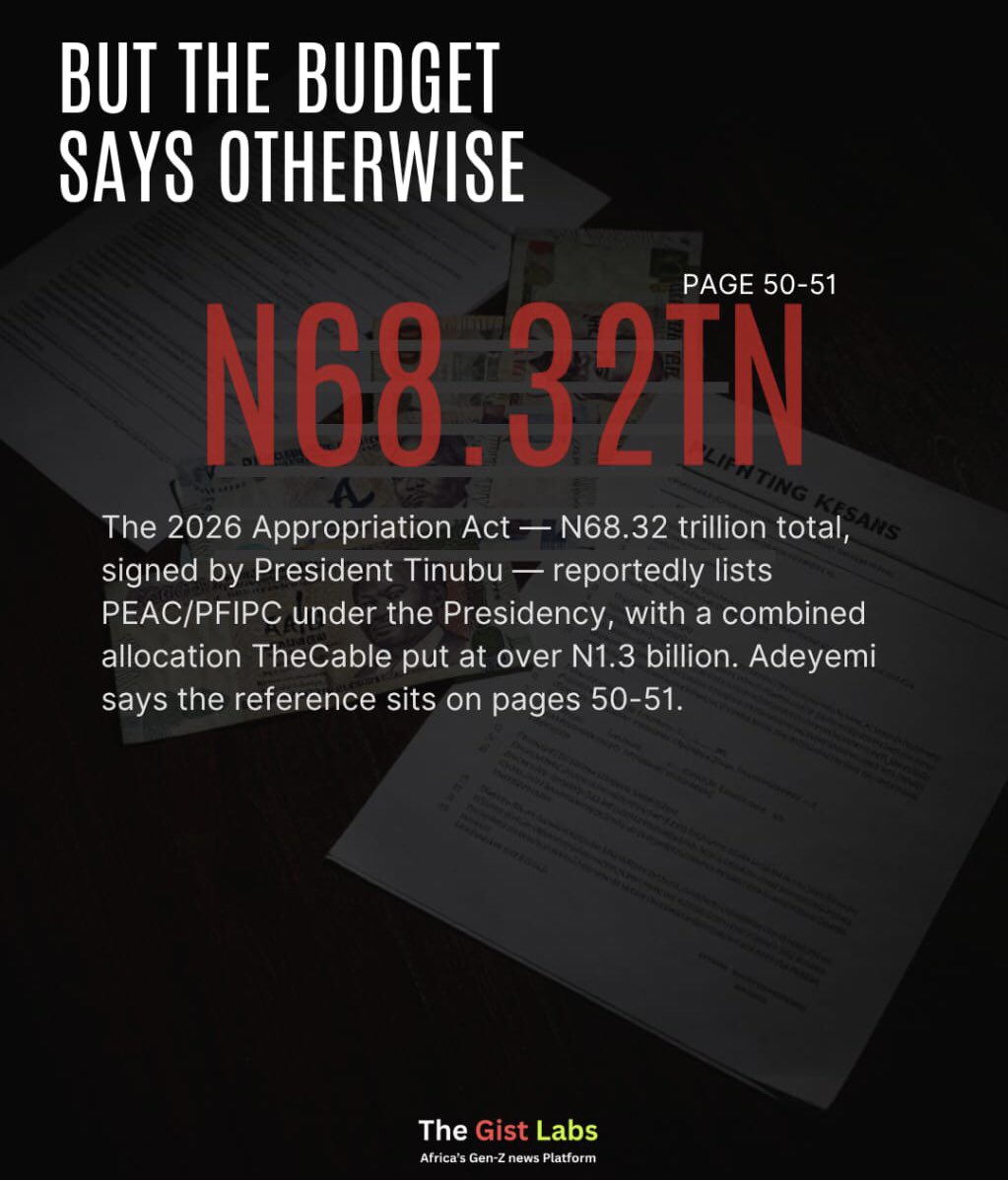 TheGistLabs's tweet photo. A government agency the Presidency says "does not exist"  reportedly sitting in Nigeria's ₦68.32 trillion budget. Then a bribery allegation. Then a counter-accusation of impersonation. We broke down what's confirmed, what's disputed and disputed. 

Swipe through. https://t.co/4dMzmDZGlP