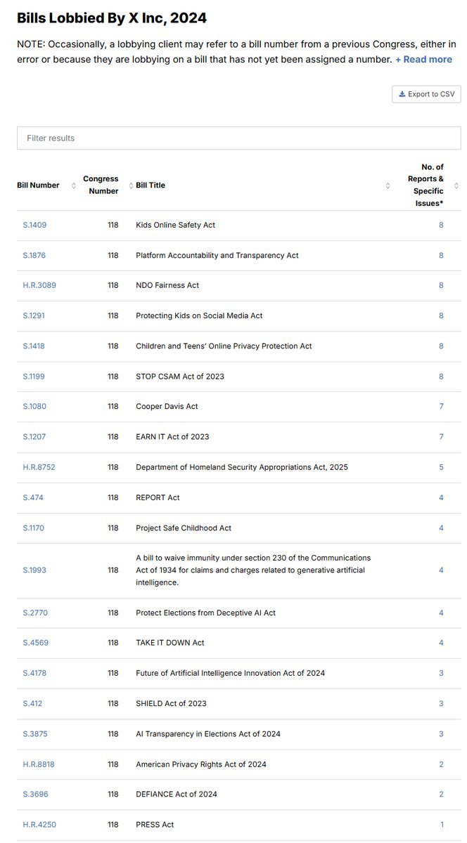 BepDelta's tweet photo. Why am I not surprised twitter is there? Elon musk the free speech warrior. Lobbying for censorship and mass surveillance. https://t.co/bSegqDR1XO