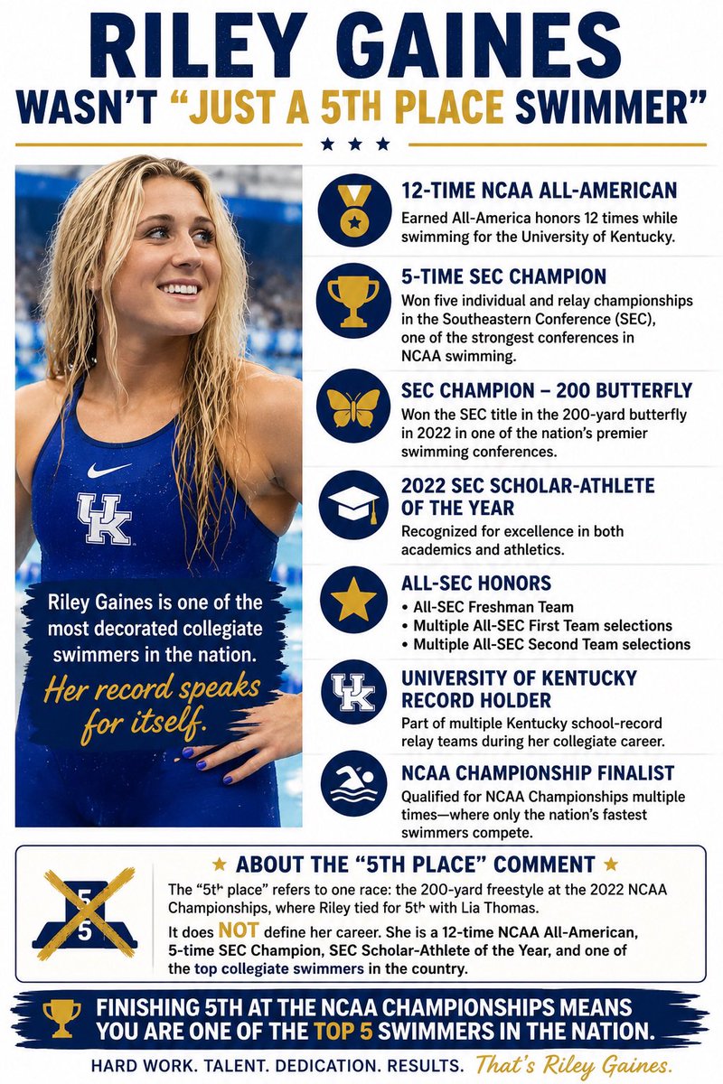 Lougotfacts's tweet photo. @Riley_Gaines_ No silly she had plenty of other notable swims under her belt and those of us in the swimming world sure knew of her. 
You are grasping https://t.co/f5MRrfLsYT
