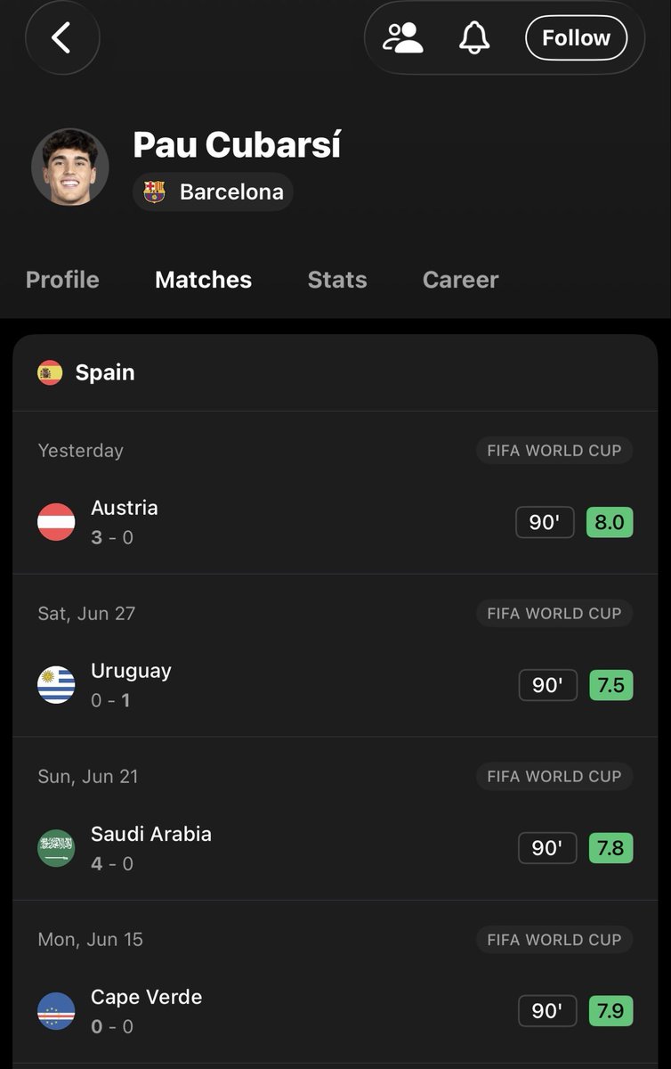 barham_mam's tweet photo. What a world cup cubarsi is having https://t.co/0SjiWOGeyq
