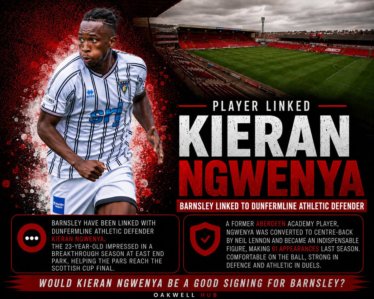 OakwellHub's tweet photo. Barnsley have been linked with Dunfermline Athletic defender Kieran Ngwenya.

The 23-year-old enjoyed a breakthrough campaign in Scotland after being converted from full-back into a commanding centre-back by Neil Lennon. His performances were instrumental as Dunfermline reached the Scottish Cup Final and the Premiership play-off semi-finals, quickly establishing himself as one of the club's standout performers.

A product of Aberdeen's academy, Ngwenya has also gained valuable experience through loan spells with Cove Rangers, Kelty Hearts, Raith Rovers and Partick Thistle before making a permanent move to East End Park in 2024.

Comfortable on the ball, athletic and versatile, Ngwenya's impressive form has reportedly attracted interest from south of the border, with Barnsley among the clubs linked.

👇 Would Jeremiah Ngwenya be a good addition to Daniel Stendel's defence?

#BarnsleyFC #COYR #Transfers #OakwellHub